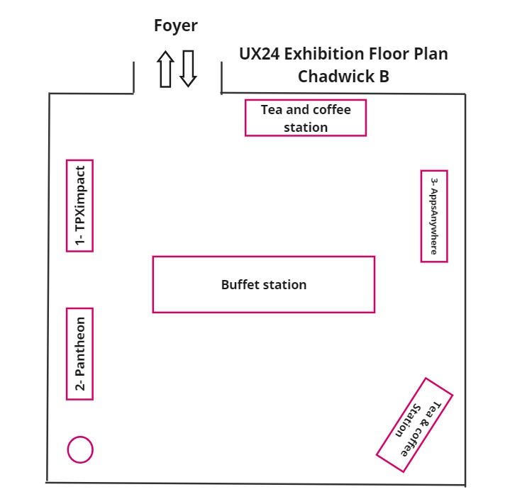 UX floorplan