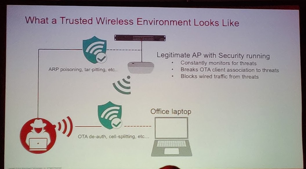 Colour photograph of a presentation slide showing a colour graphic of "What a trusted wireless environment looks like"