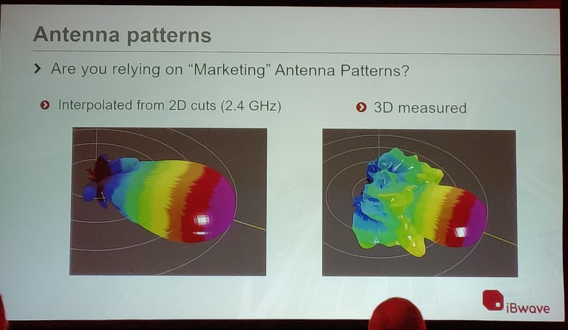 Colour image of presentation slide showing graphic of 2D interpolation of wireless access point antenna pattern 2