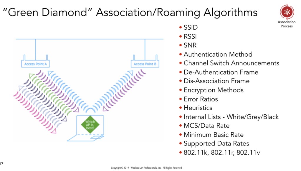Colour image of a graphic showing the "Green Diamond" Association parameters for devices 