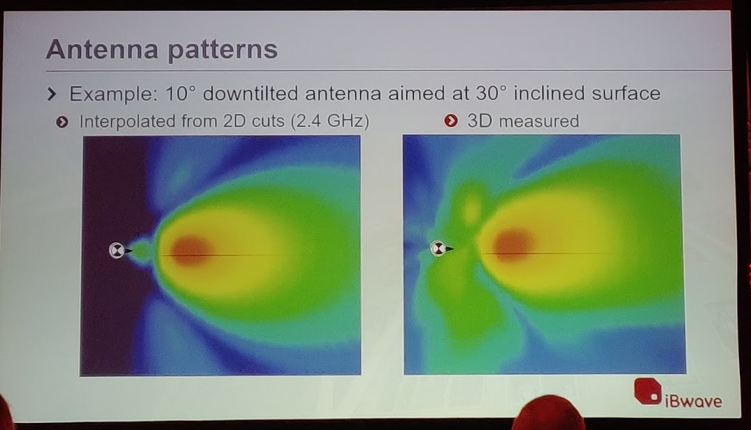 Colour image of presentation slide showing a graphic of the 2D interpolation of wireless access point antenna pattern